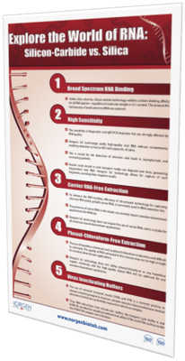 Explore the world of RNA with SiC